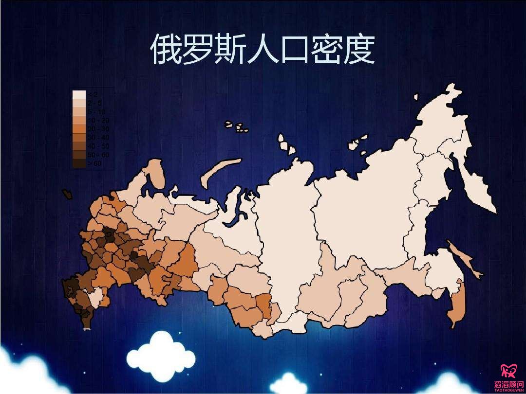 俄羅斯人口