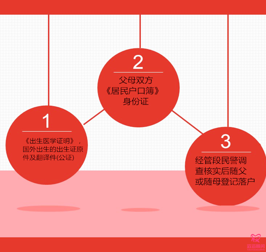 俄羅斯試管嬰兒回國上戶口流程