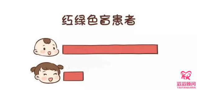 傳男不傳女的遺傳病