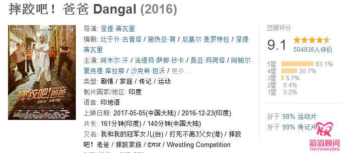 印度國寶級演員阿米爾?汗，竟也是借腹生子??？