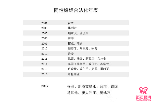 國際不再恐同日！同性也能擁有自己的寶寶！