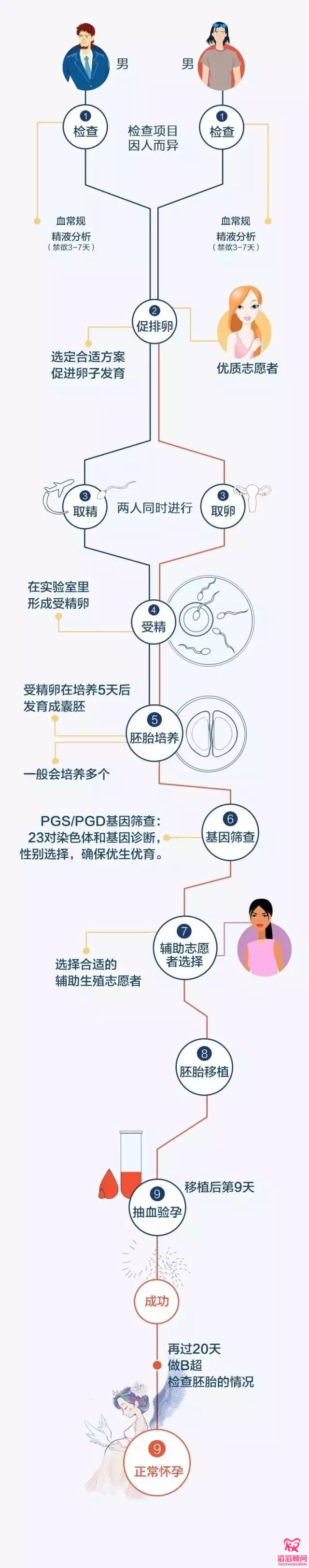國際不再恐同日！同性也能擁有自己的寶寶！