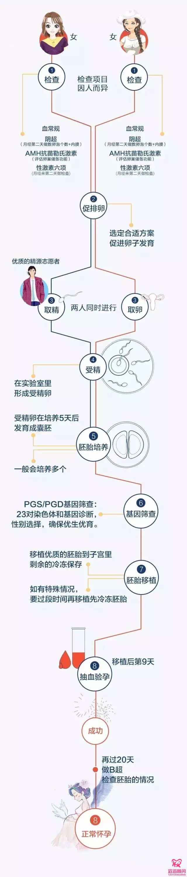 國際不再恐同日！同性也能擁有自己的寶寶！