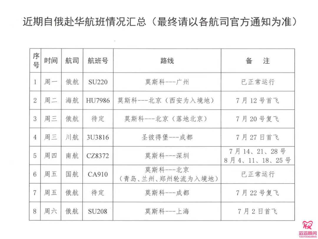 俄羅斯試管嬰兒