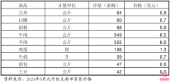 在吉爾吉斯斯坦做三代試管的人，99%都賺翻啦！